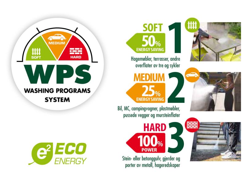 Bilde av * Høytrykksspyler LVR4 WPS 160 bar 510 l/t 2500W